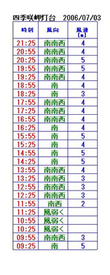 6901 6901
